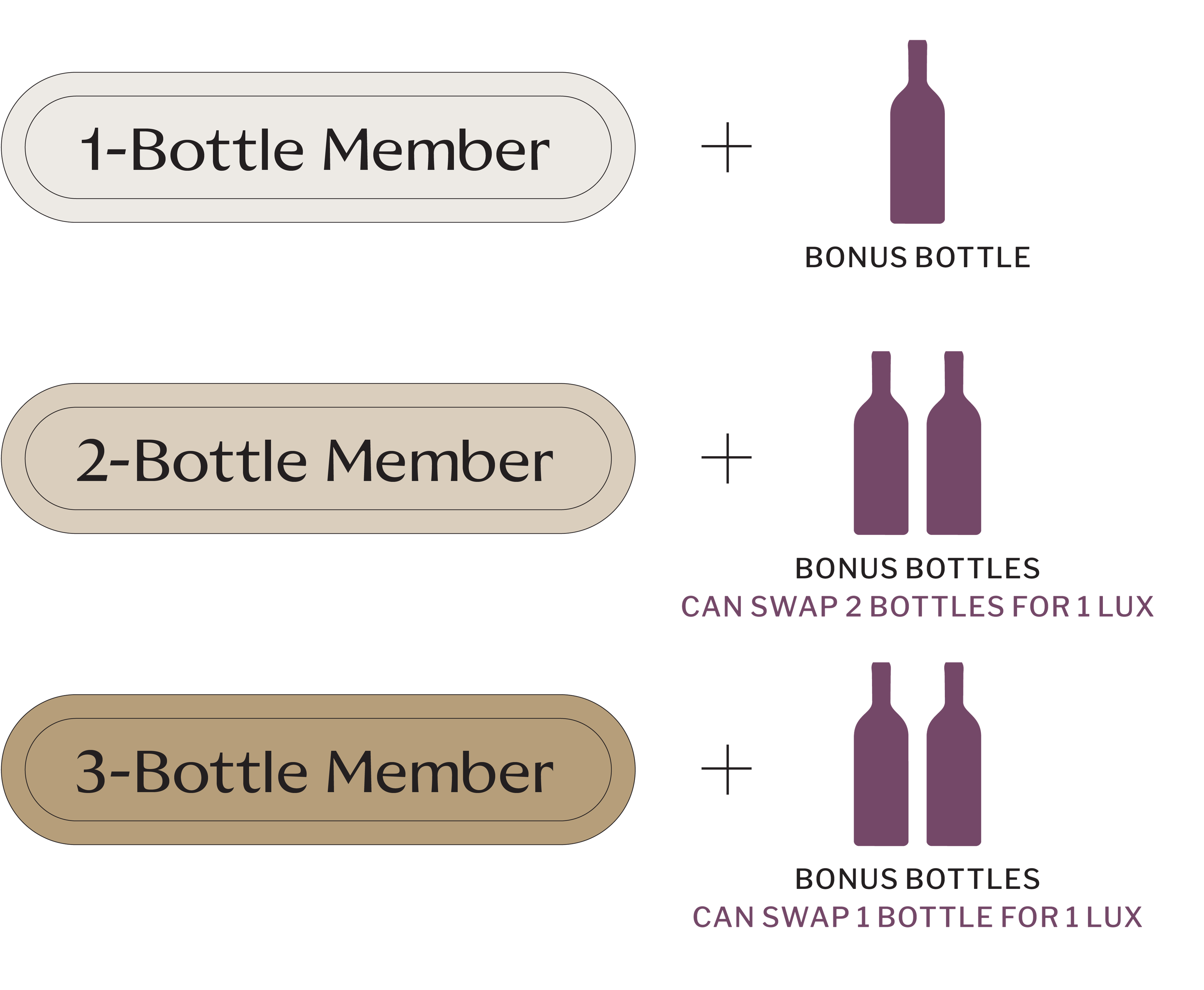 Bonus Bottle Days